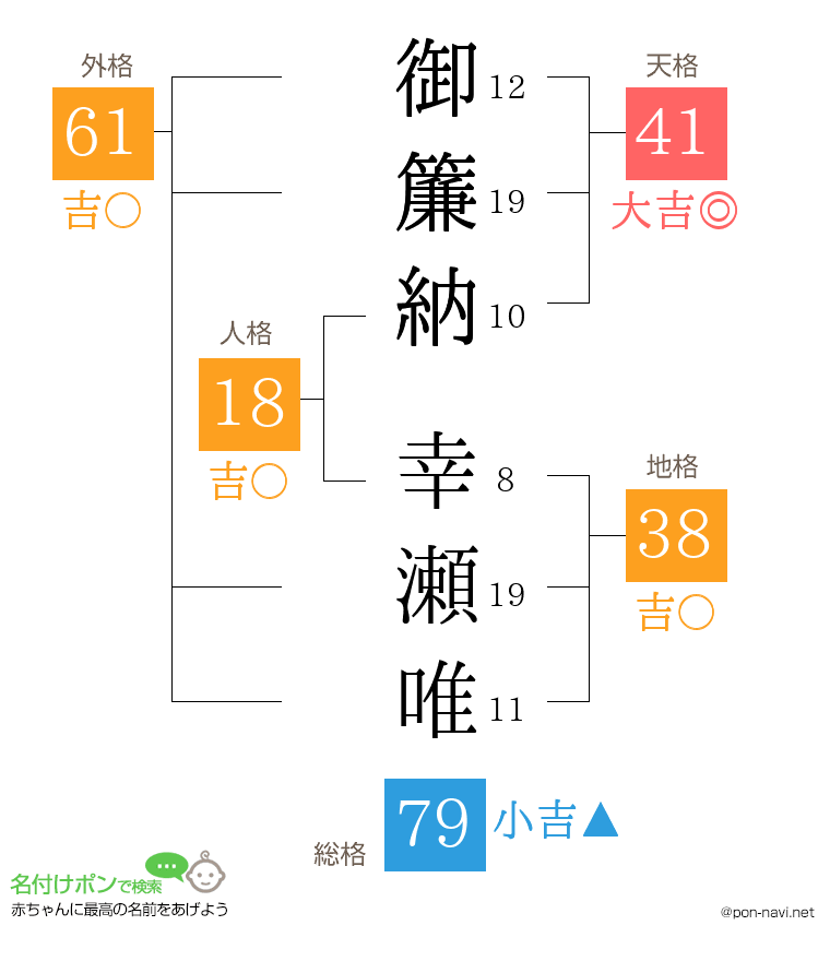 御簾納 幸瀬唯さんの姓名判断結果