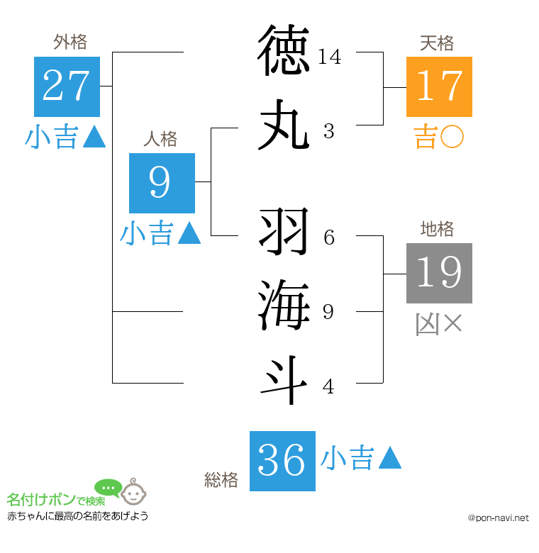徳丸 羽海斗さんの姓名判断結果