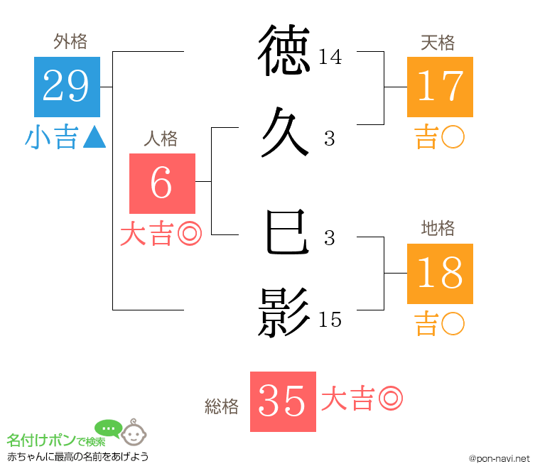 徳久 巳影さんの姓名判断結果