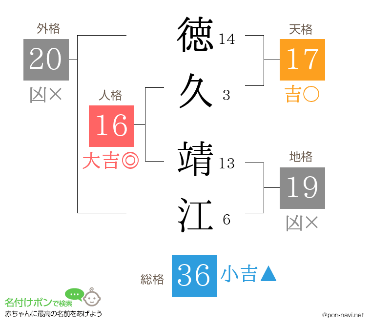 徳久 靖江さんの姓名判断結果