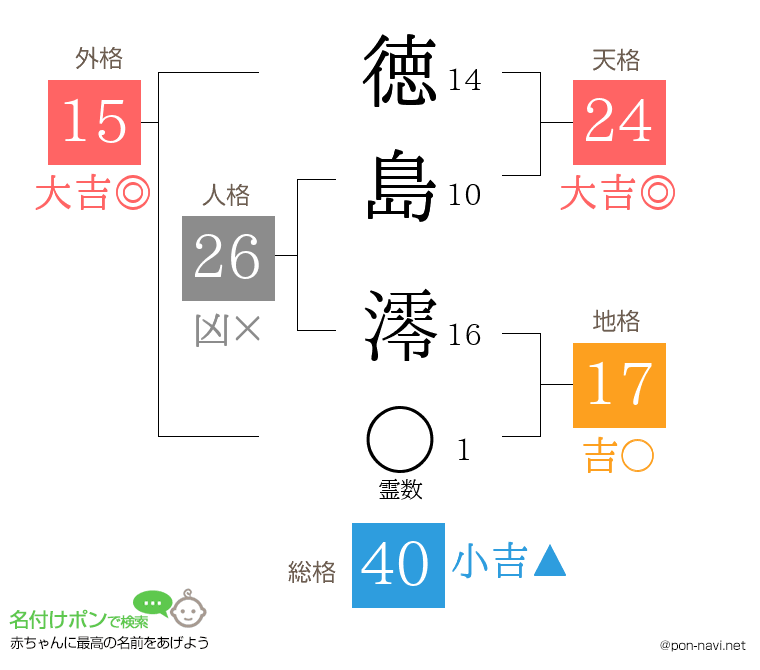 徳島 澪さんの姓名判断結果