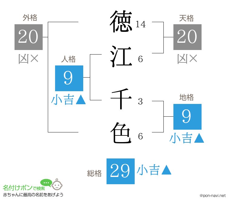 徳江 千色さんの姓名判断結果