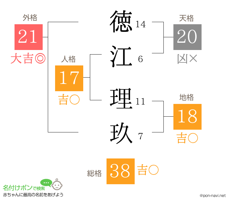 徳江 理玖さんの姓名判断結果