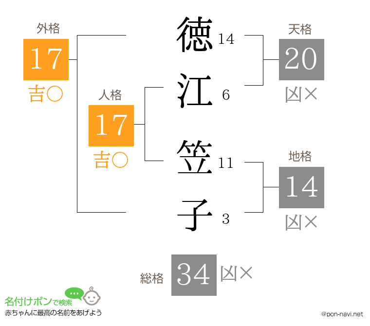 徳江 笠子さんの姓名判断結果