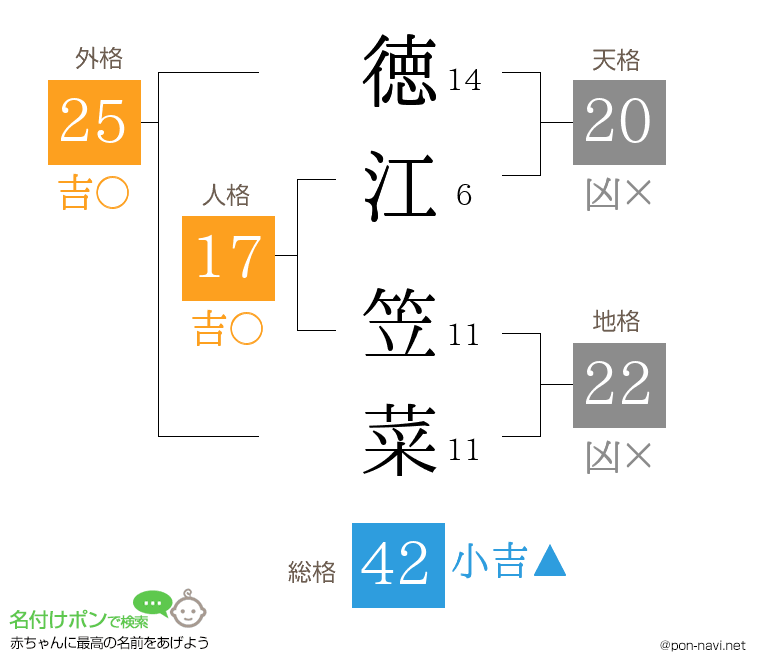 徳江 笠菜さんの姓名判断結果