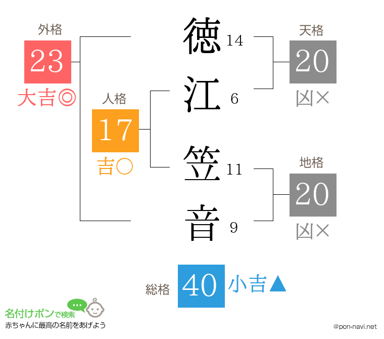 徳江 笠音さんの姓名判断結果