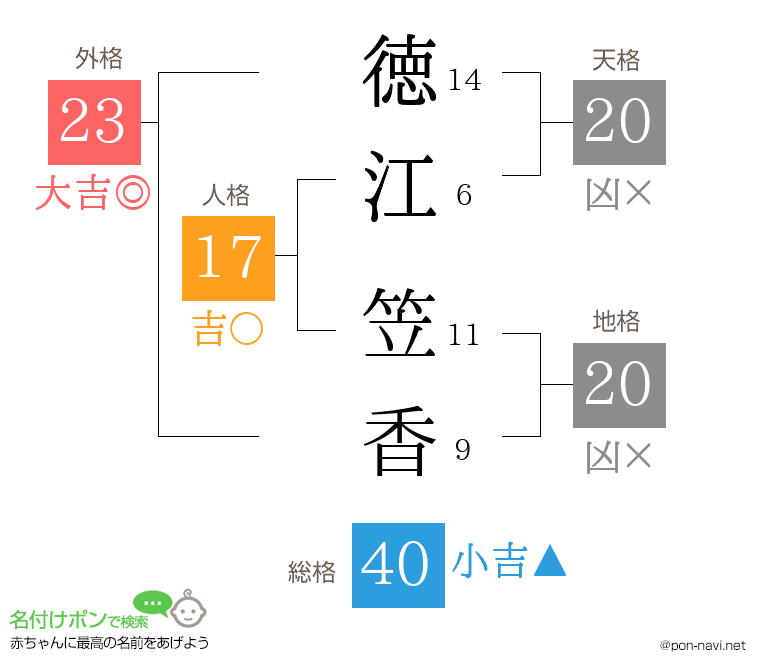 徳江 笠香さんの姓名判断結果