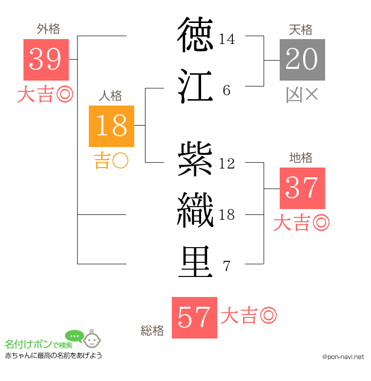 徳江 紫織里さんの姓名判断結果
