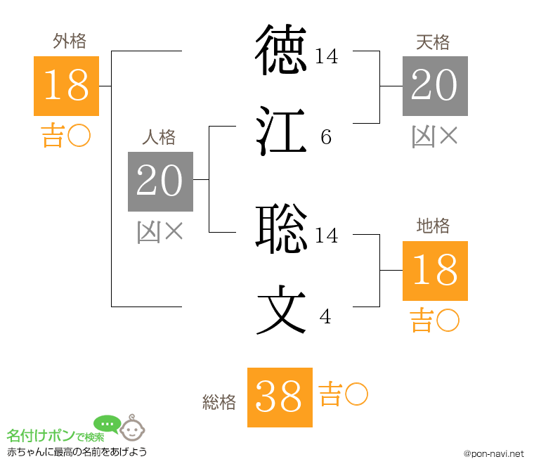 徳江 聡文さんの姓名判断結果
