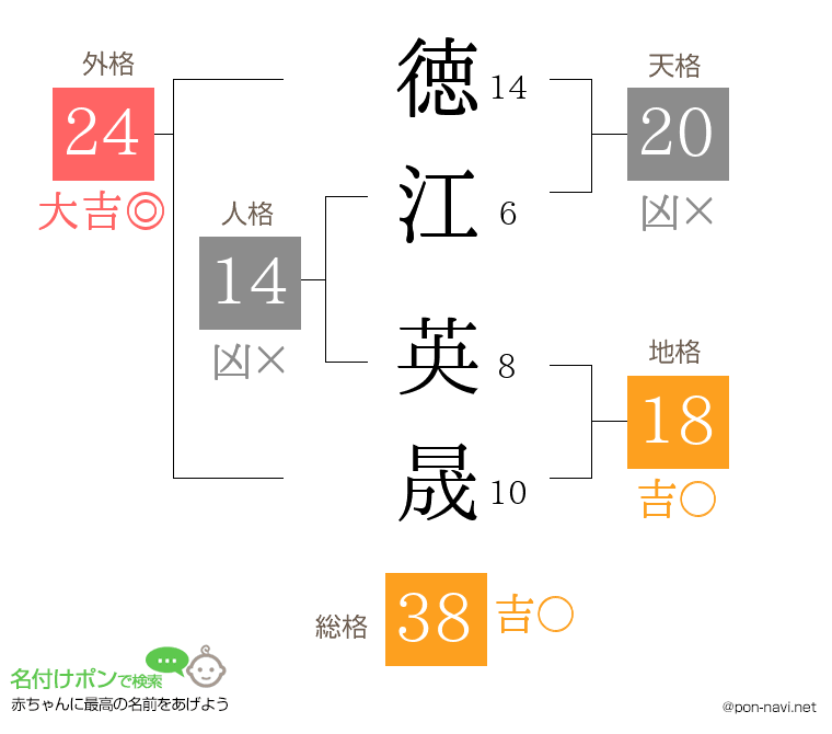 徳江 英晟さんの姓名判断結果