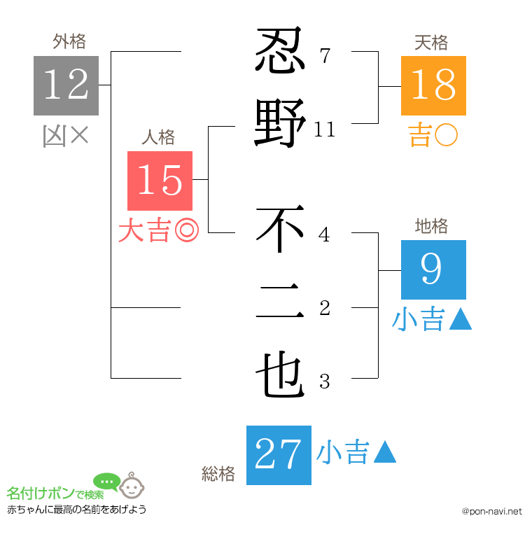 忍野 不二也さんの姓名判断結果