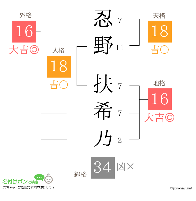 忍野 扶希乃さんの姓名判断結果