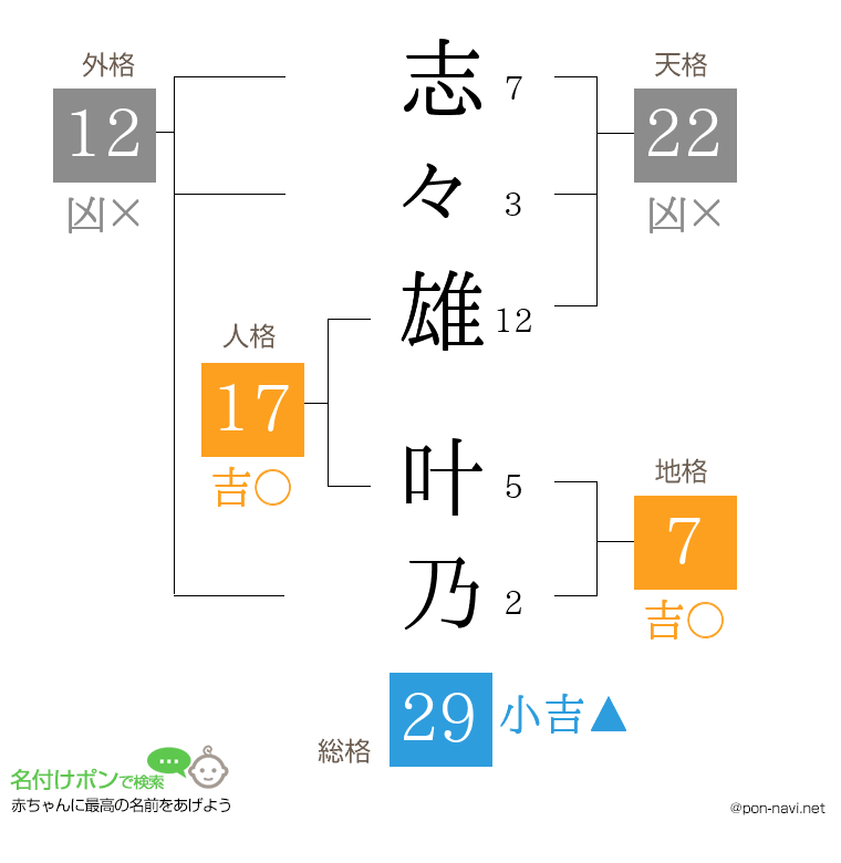 志々雄 叶乃さんの姓名判断結果
