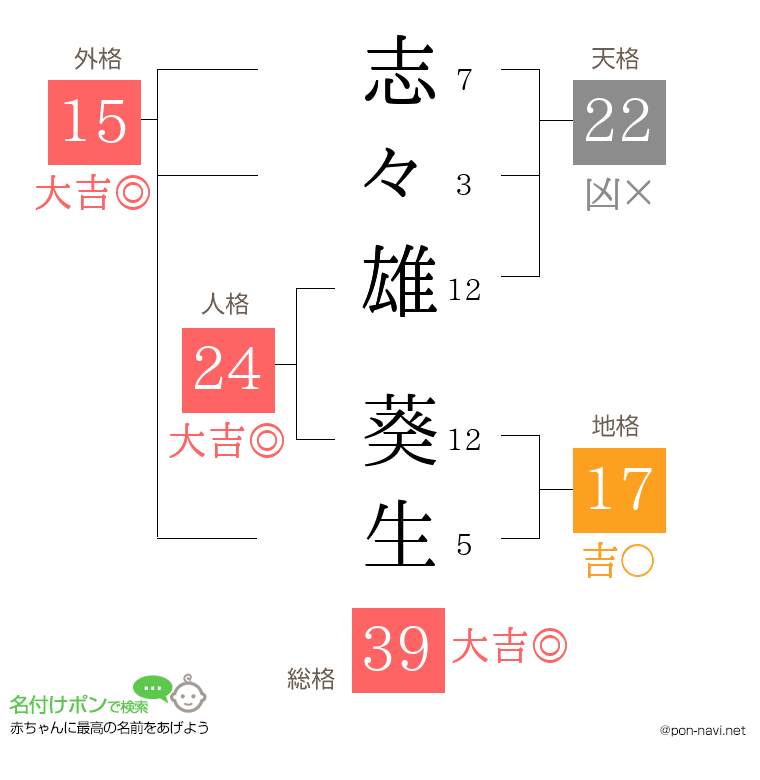 志々雄 葵生さんの姓名判断結果