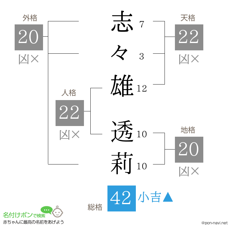 志々雄 透莉さんの姓名判断結果