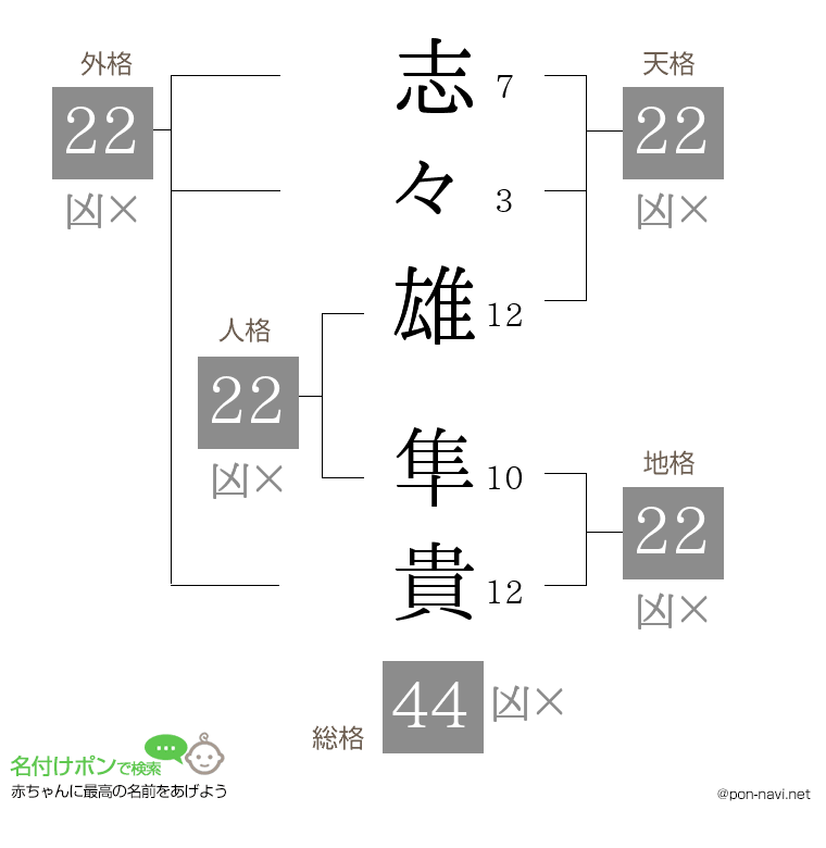 志々雄 隼貴さんの姓名判断結果