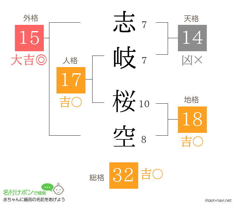 志岐 桜空さんの姓名判断結果