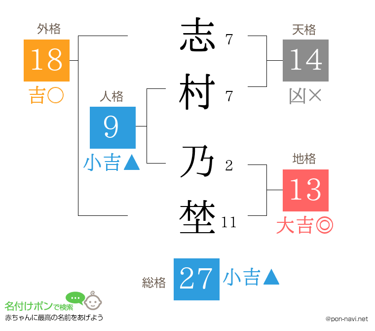 志村 乃埜さんの姓名判断結果