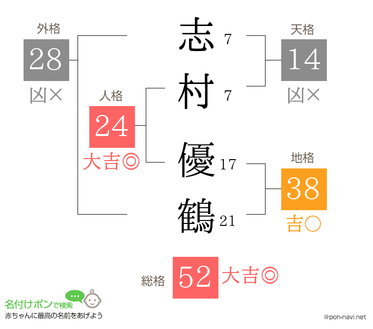 志村 優鶴さんの姓名判断結果