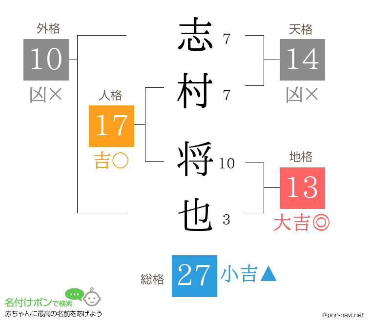 志村 将也さんの姓名判断結果