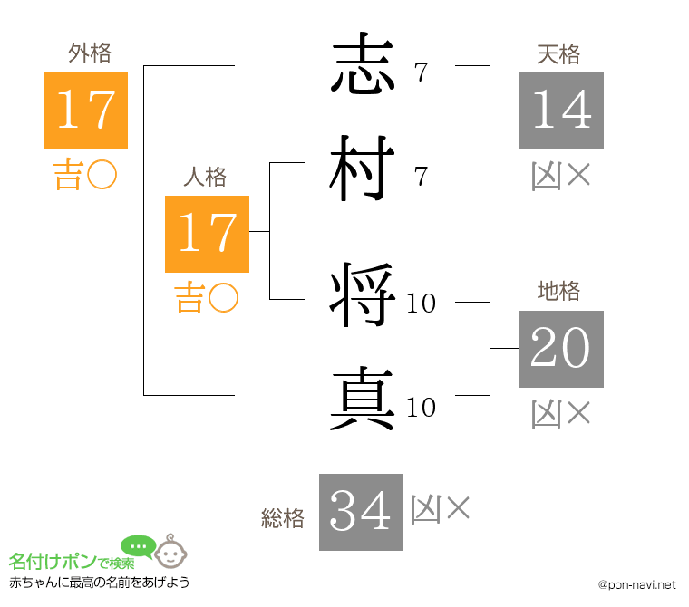 志村 将真さんの姓名判断結果