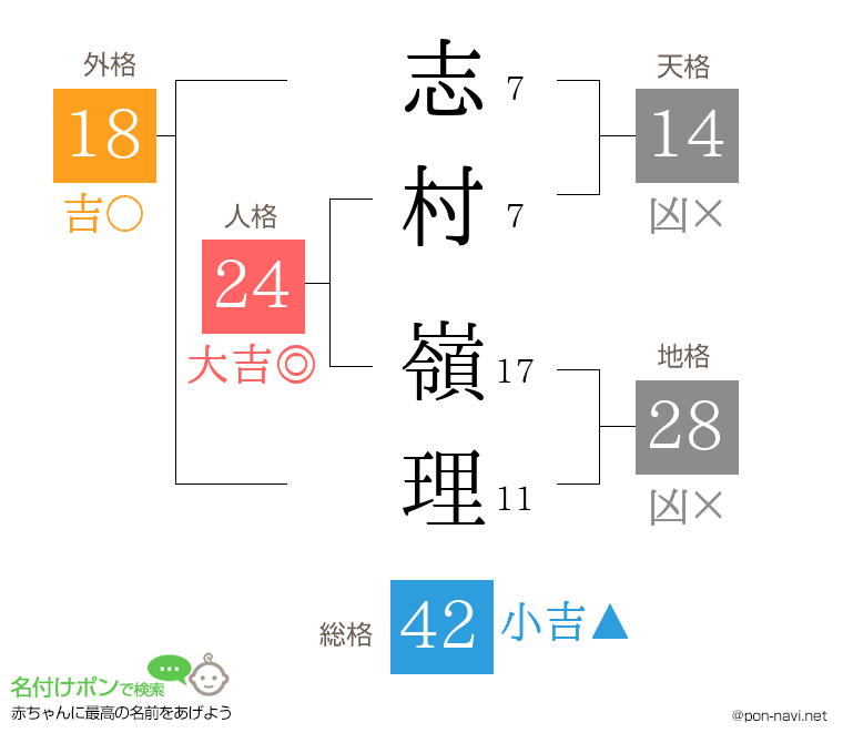 志村 嶺理さんの姓名判断結果
