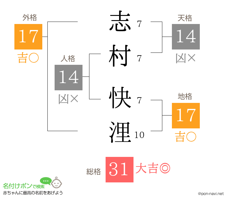 志村 快浬さんの姓名判断結果