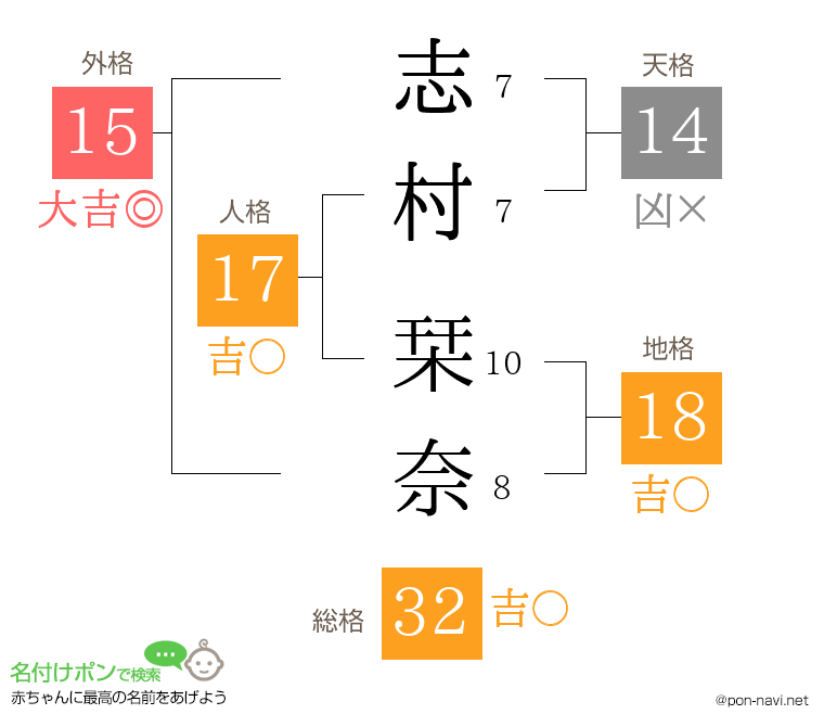 志村 栞奈さんの姓名判断結果