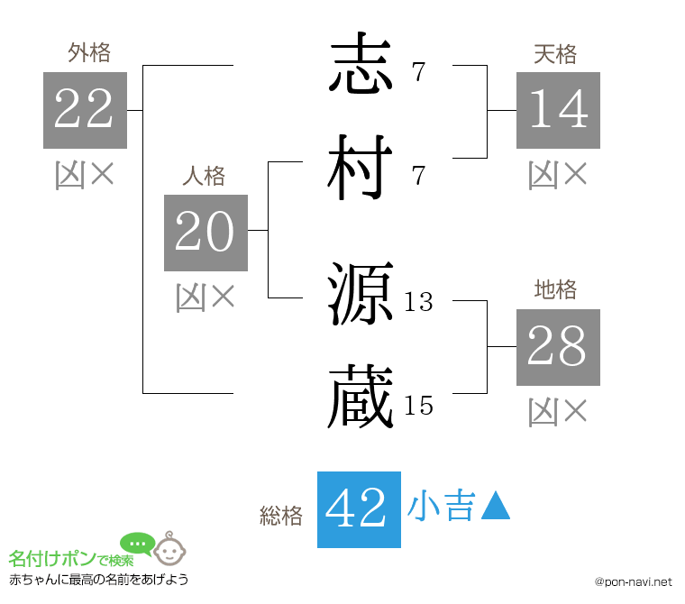 志村 源蔵さんの姓名判断結果