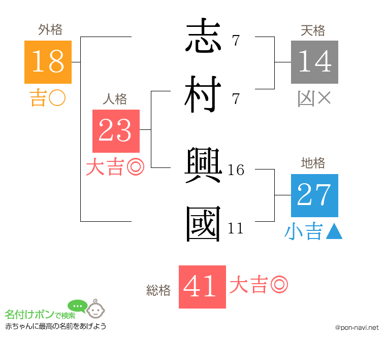 志村 興國さんの姓名判断結果