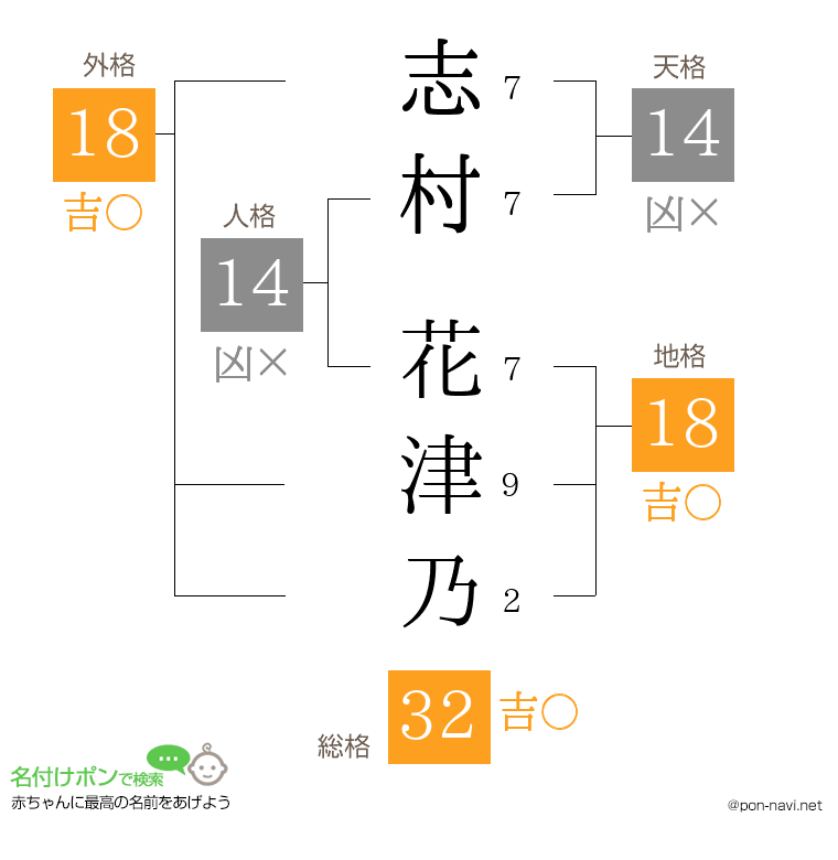 志村 花津乃さんの姓名判断結果