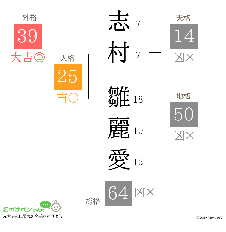 志村 雛麗愛さんの姓名判断結果