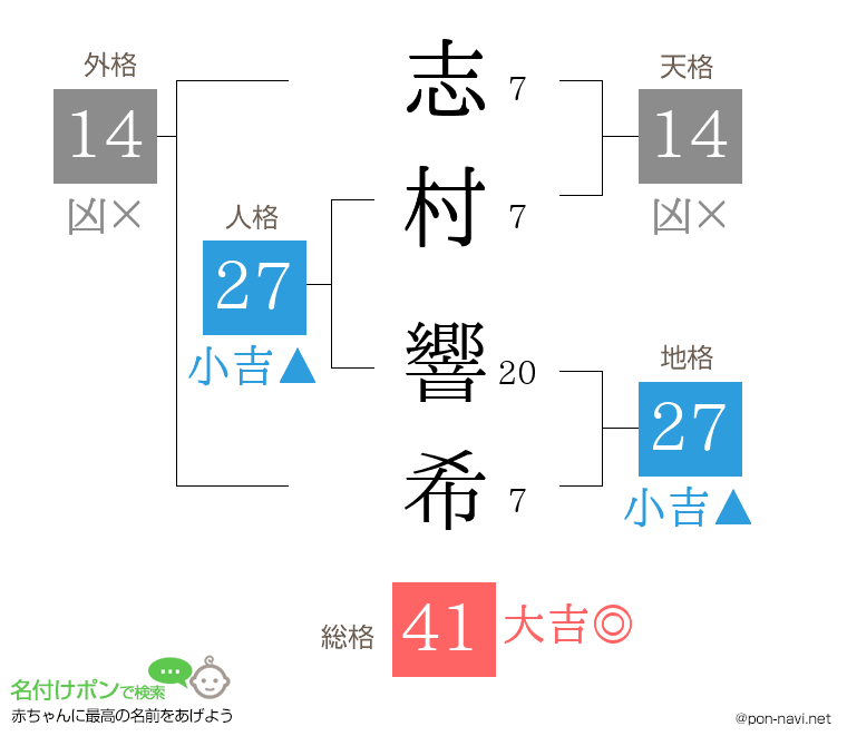 志村 響希さんの姓名判断結果