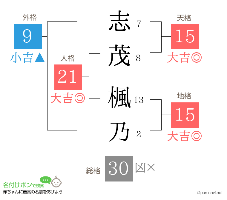 志茂 楓乃さんの姓名判断結果