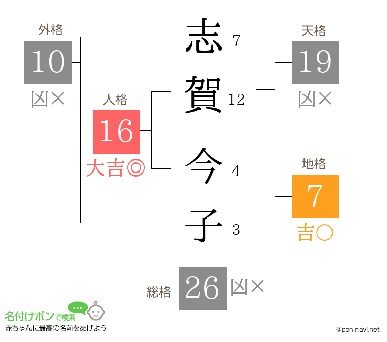 志賀 今子さんの姓名判断結果