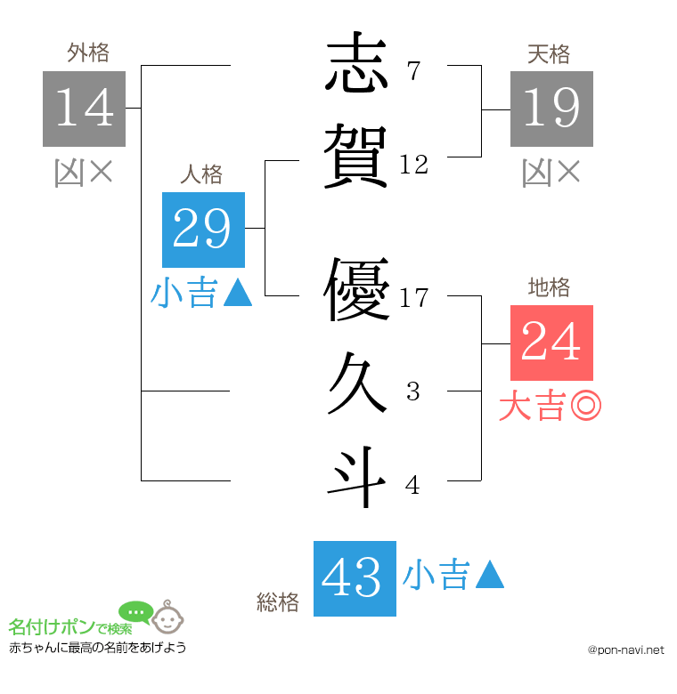 志賀 優久斗さんの姓名判断結果