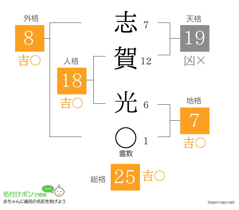 志賀 光さんの姓名判断結果