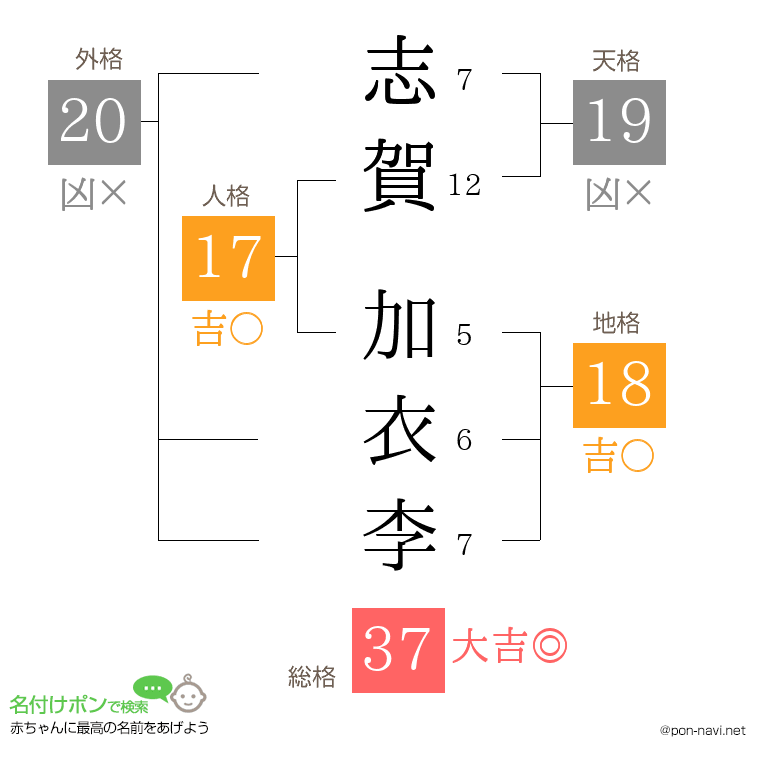志賀 加衣李さんの姓名判断結果