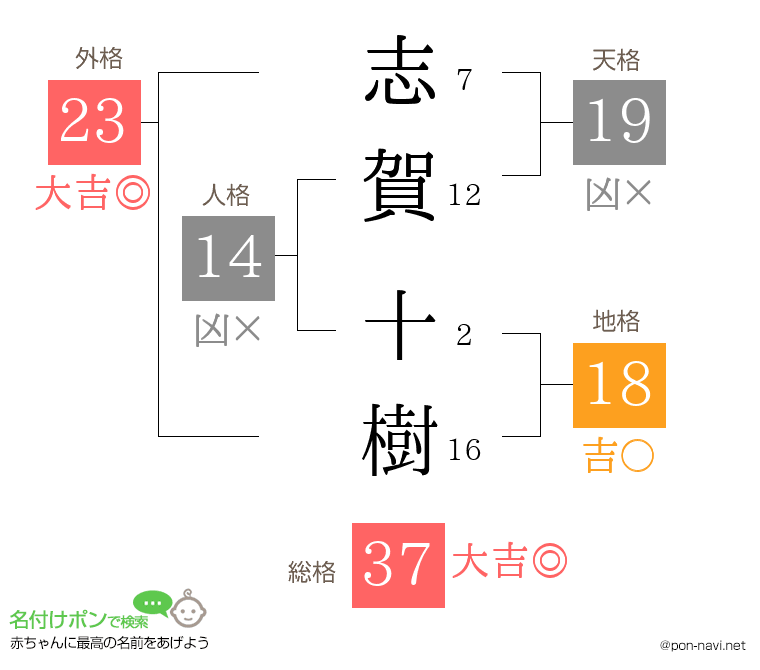 志賀 十樹さんの姓名判断結果