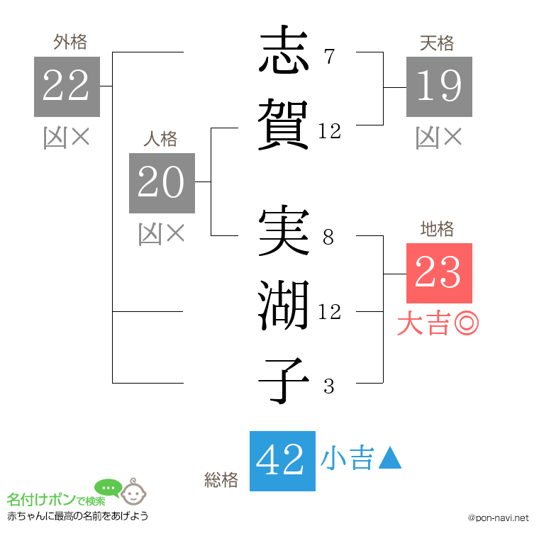 志賀 実湖子さんの姓名判断結果