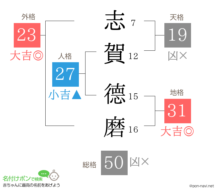 志賀 德磨さんの姓名判断結果