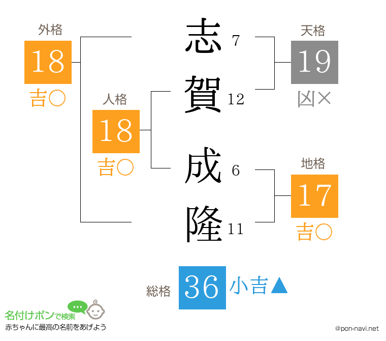 志賀 成隆さんの姓名判断結果