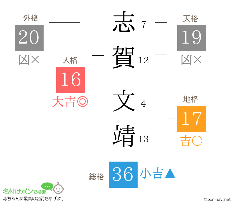 志賀 文靖さんの姓名判断結果