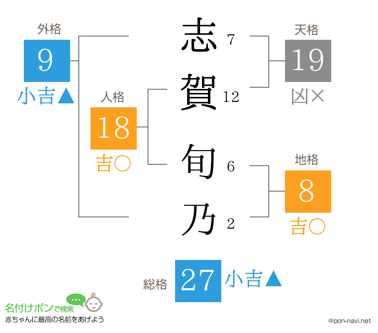 志賀 旬乃さんの姓名判断結果