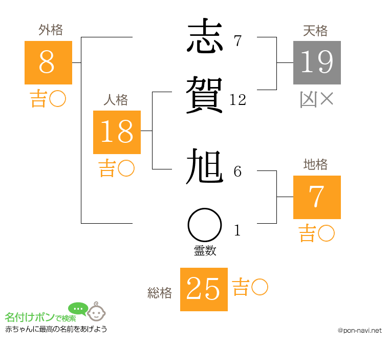 志賀 旭さんの姓名判断結果