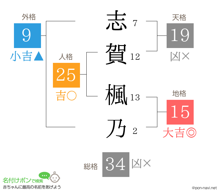 志賀 楓乃さんの姓名判断結果