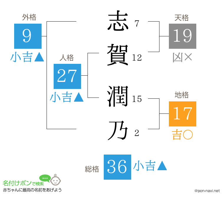 志賀 潤乃さんの姓名判断結果