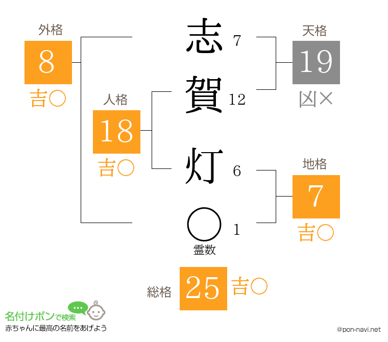 志賀 灯さんの姓名判断結果