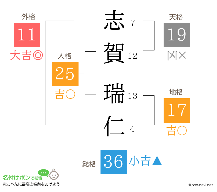 志賀 瑞仁さんの姓名判断結果