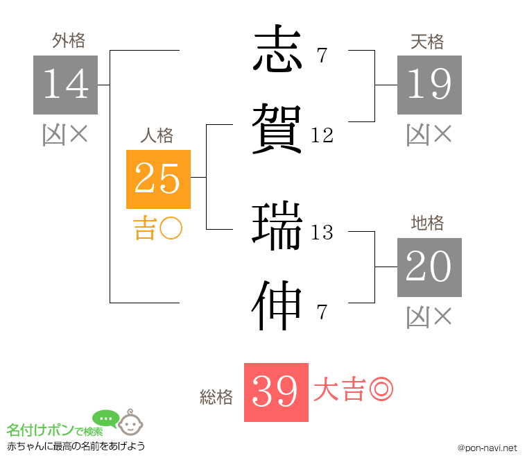 志賀 瑞伸さんの姓名判断結果